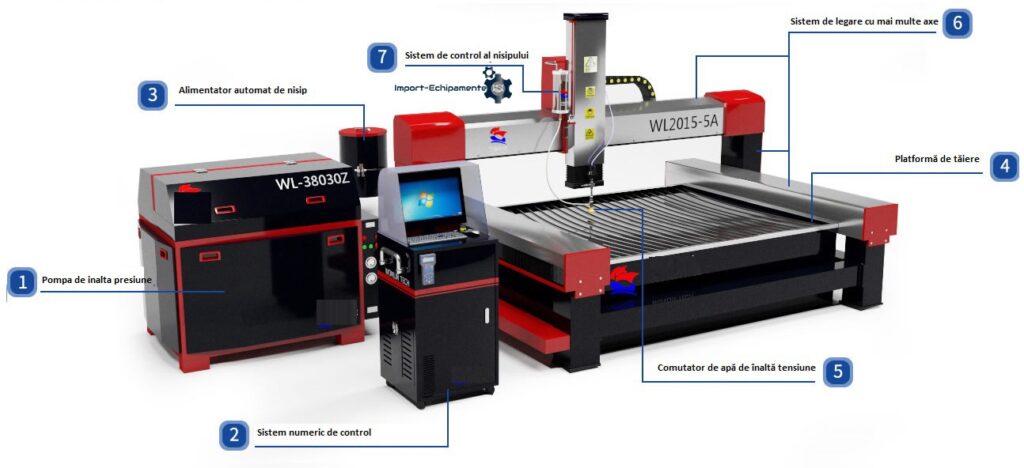 waterjet import echipamente